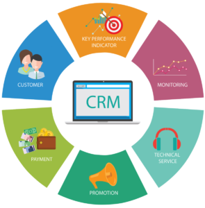 ReCode Crm